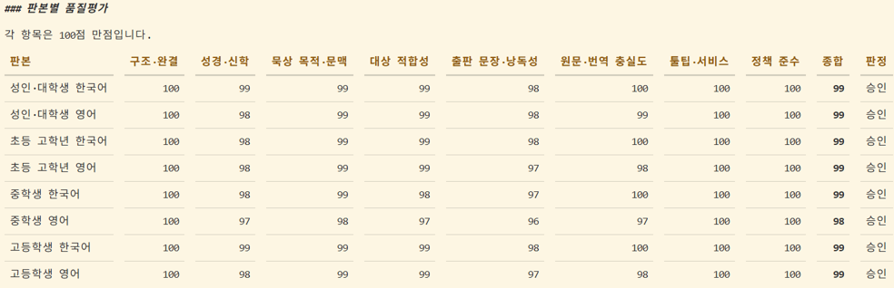 국내외 다음세대 양육을 위한 묵상 가이드 완료